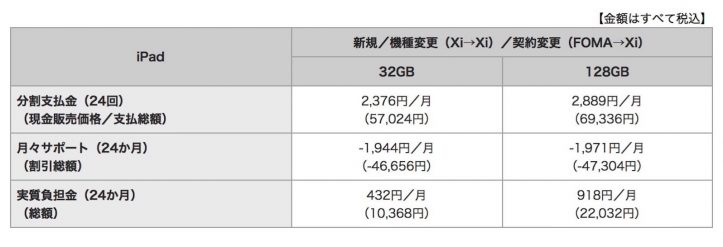 docomo-ipad-6th-gen-pricing.jpg