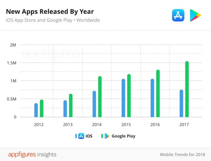 02-04-New-Apps-Released-by-Year-1.jpg