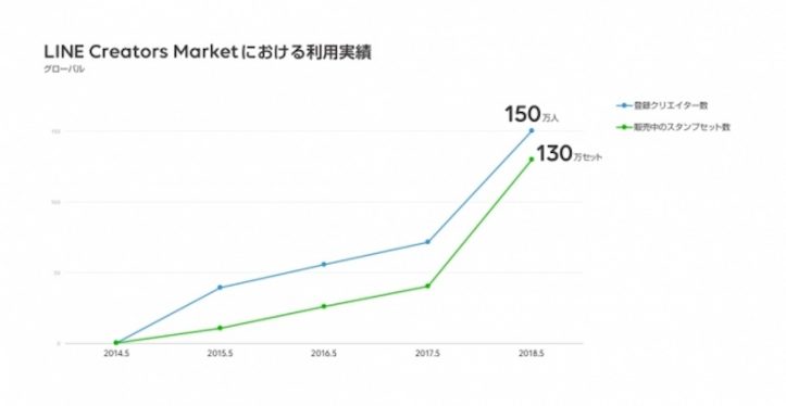 LINE-Creators-Market-sales.jpg