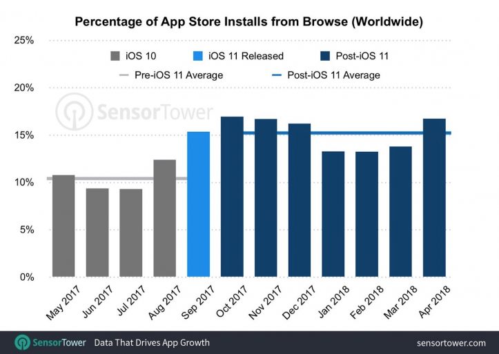 app-store-installs-from-browse.jpg