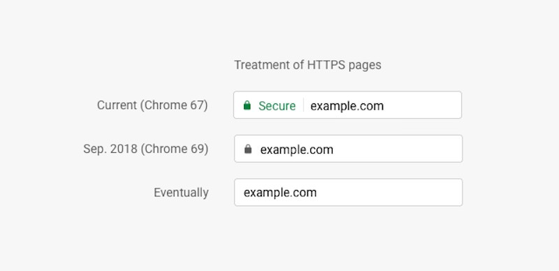https-indicator-is-disappearing.jpg