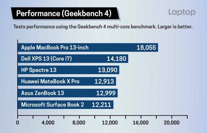 Geekbench-Scores-Laptop-Mag-1.jpeg