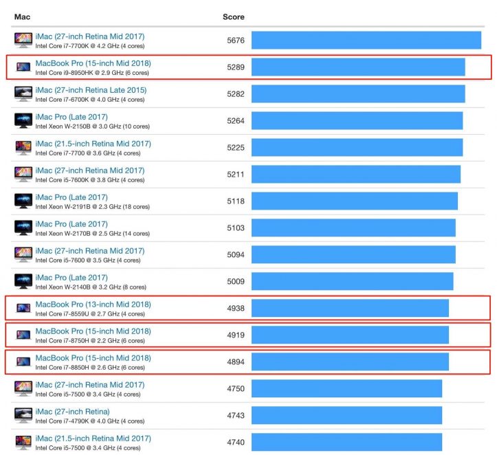 MacBook-Pro-2018-Single-Core-Score-2.jpg