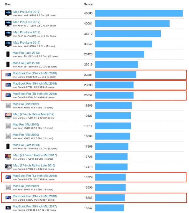MacBook-Pro-2018-Single-Multi-Core-Score-2-2.jpg