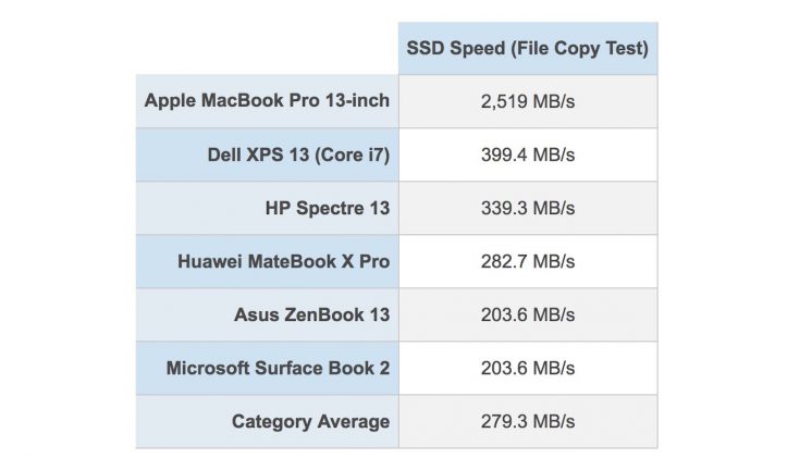 SSD-Scores-Laptop-Mag-1.jpg