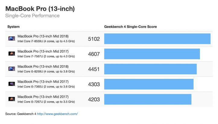 macbook-pro-13-mid-2018-singlecore.jpg