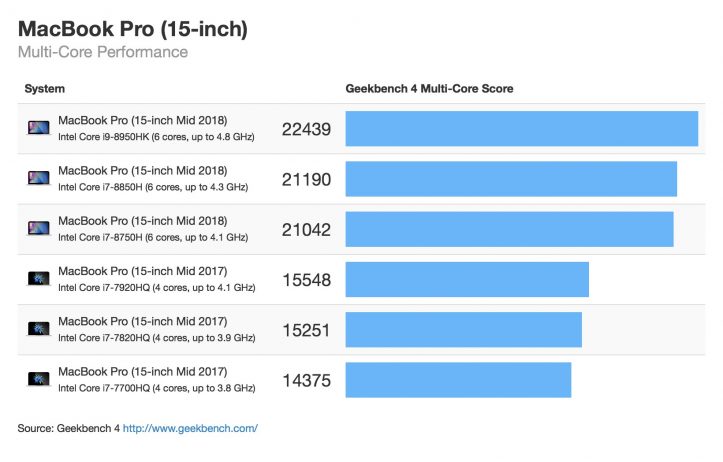 macbook-pro-15-mid-2018-multicore.jpg