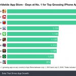 number-one-grossing-apps-worldwide.jpg