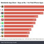 number-one-paid-apps-worldwide.jpg
