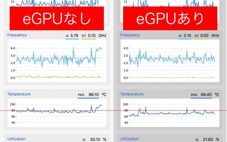 with-or-without-gpu-comparison.jpg