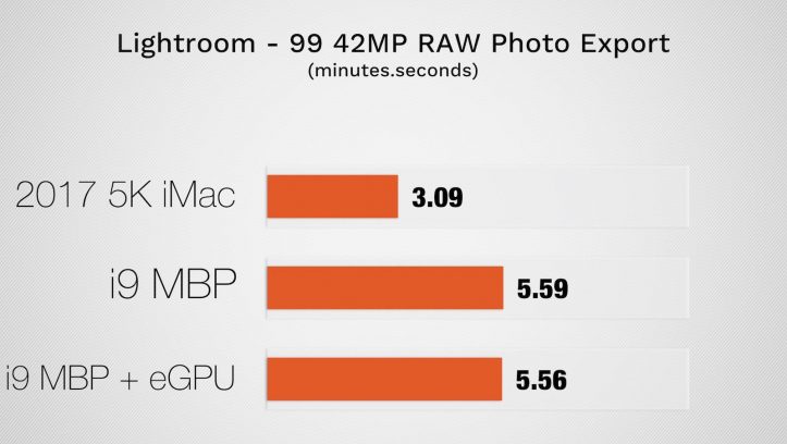 Benchmark-score-for-mbp2018-and-imac5k.jpg