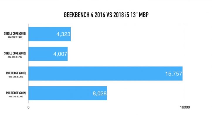 comparison-of-macbookpro-2018-2016-1.jpg