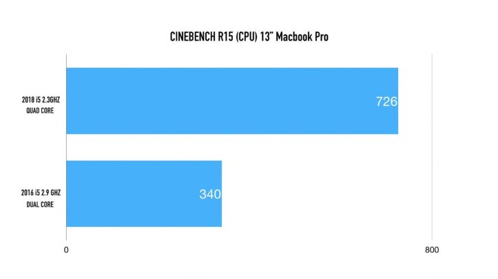 comparison-of-macbookpro-2018-2016-3.jpg