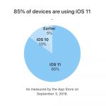 Devices-using-iOS11-201809.jpg