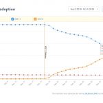 iOS12-adoption-rate.jpg