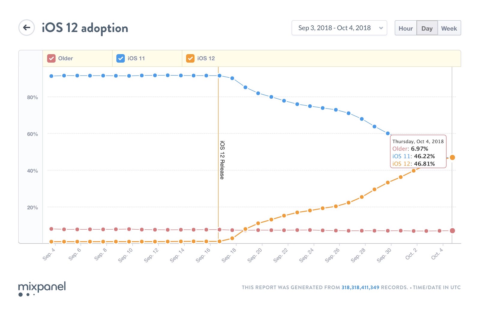 iOS12-adoption-rate.jpg