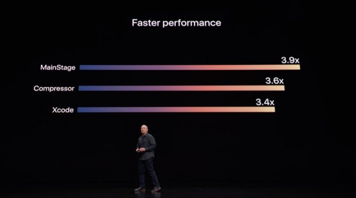 theres-more-in-the-making-apple-event-2018-789.jpg