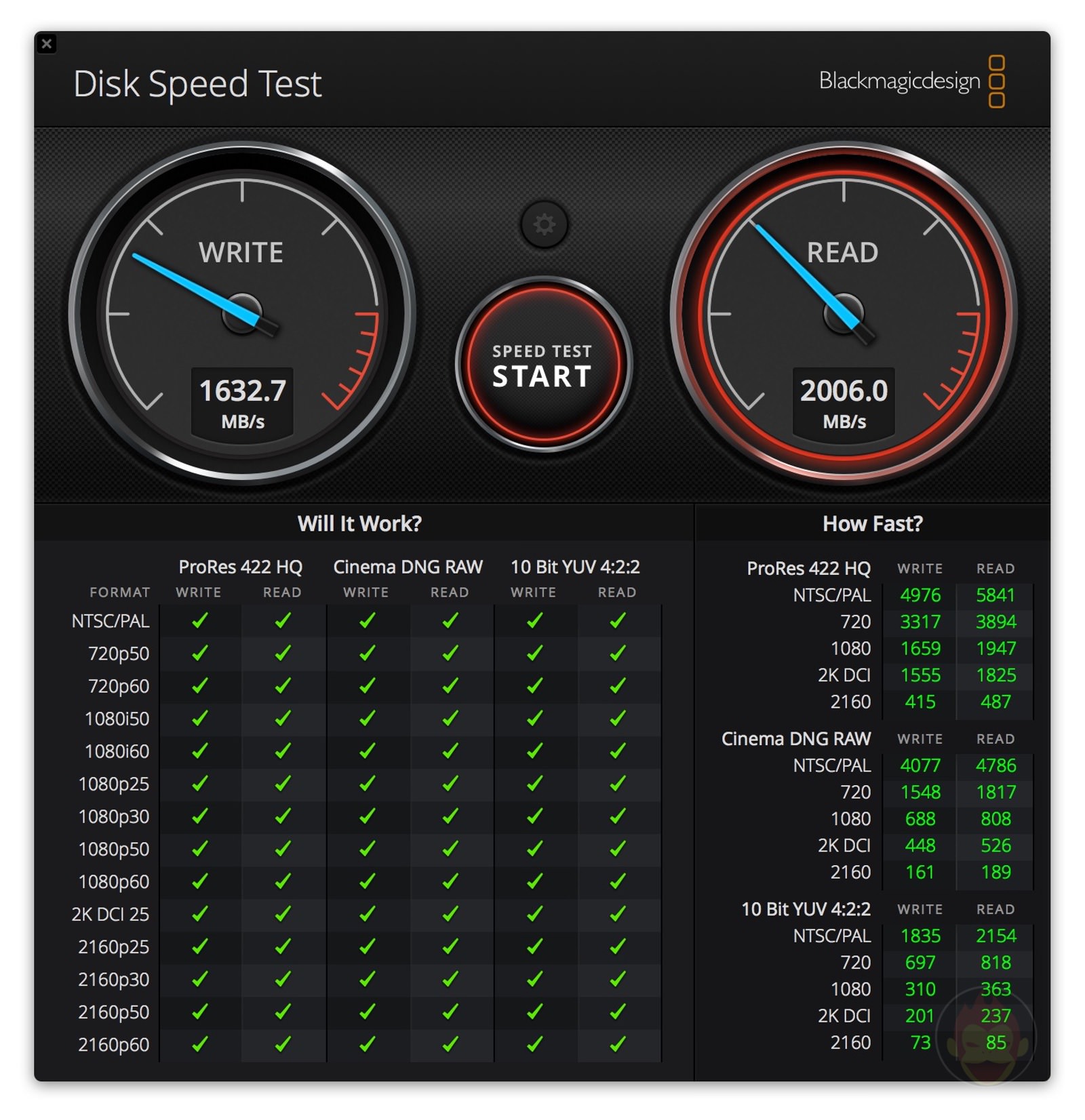 SSD performance for MacBook Air
