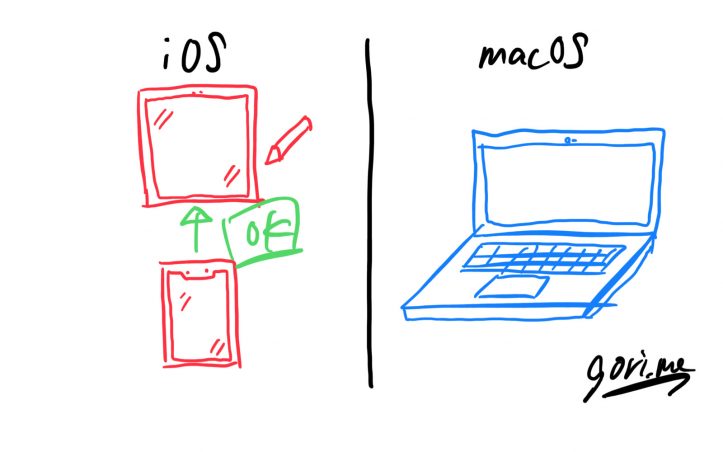 ios-and-macos-1.jpg