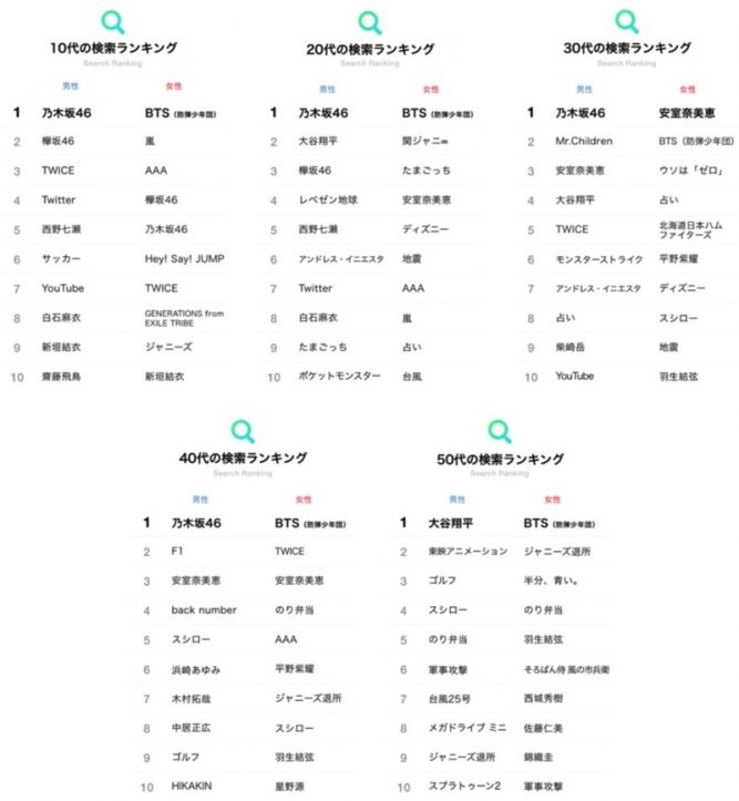 LINE-search-ranking-2018.jpg