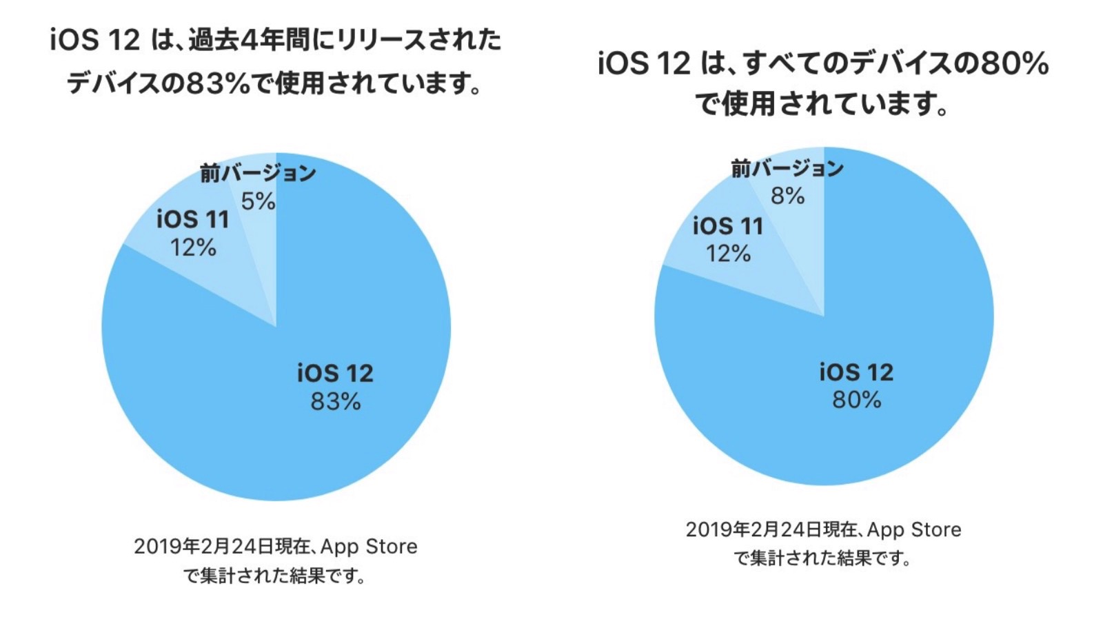 iOS12-Share.jpg