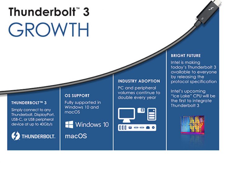 Intel-Thunderbolt3-2.jpg