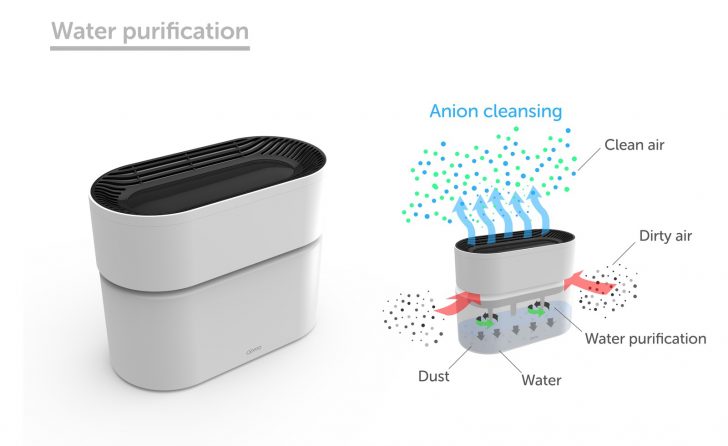 Opro9-water-filter-air-purifier-14.jpg