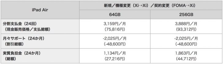 docomo-ipad-air-pricing.jpg