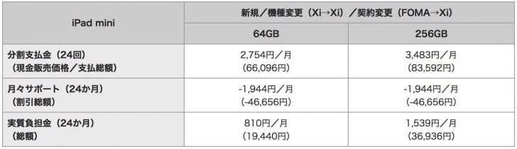 docomo-ipad-mini-pricing.jpg