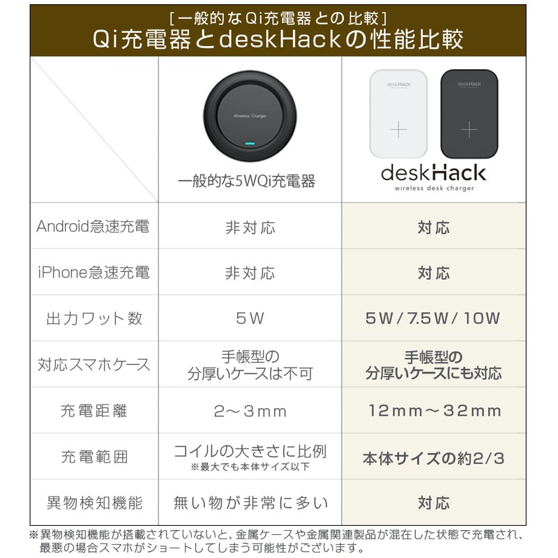 DeskHack-Wireless-Charger-12.jpg
