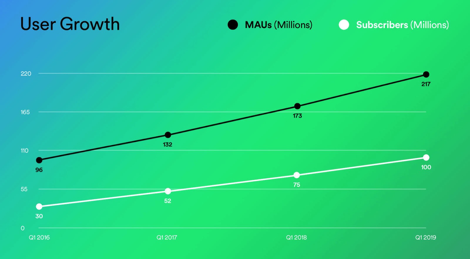 Spotify-User-Growth.jpg