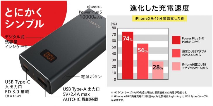cheero-power-plus-5-18w-2.jpg