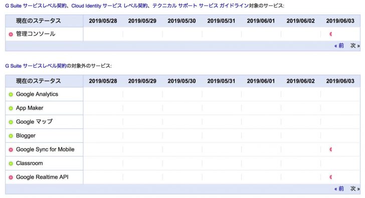 Google-Suite-Status-201906030655-2.jpg