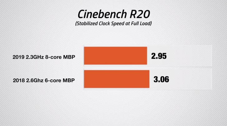 MacBook-Pro-2019-Thermal-Throttling-isnt-an-issue-03.jpg
