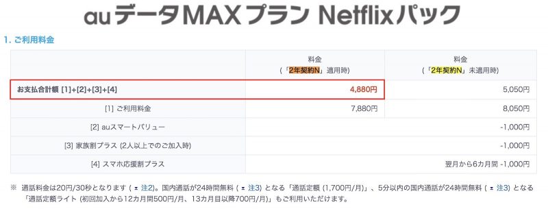 au-netflix-plan-max-info
