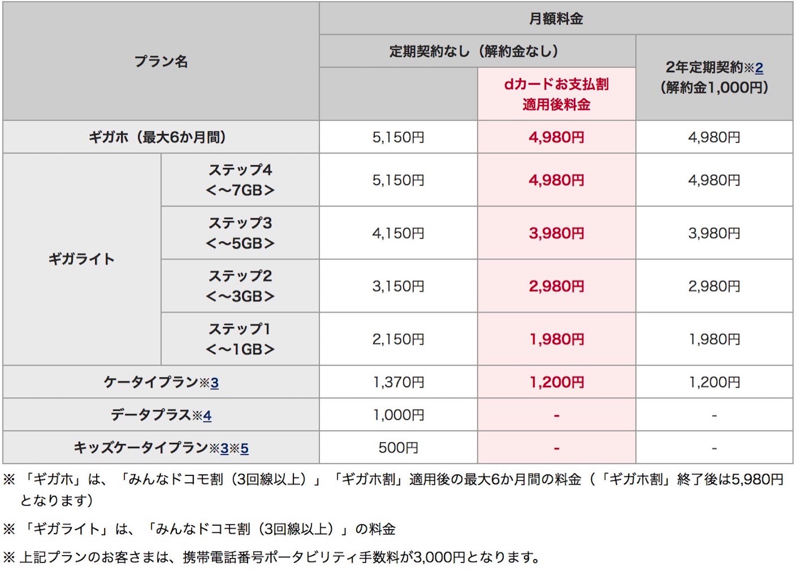 docomo-dcard-plan.jpg