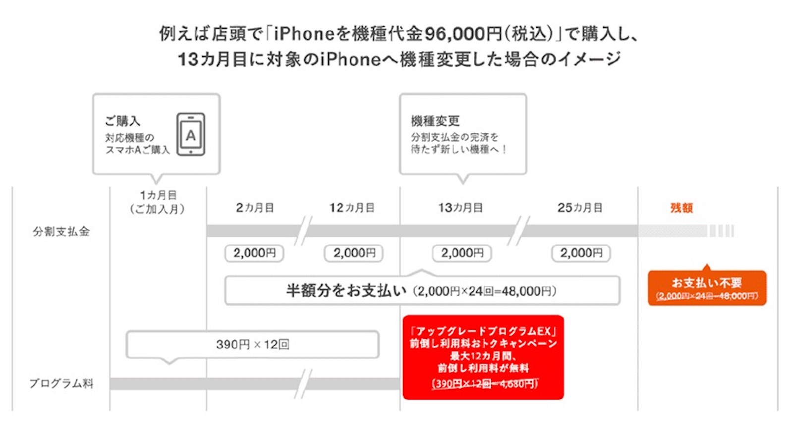 Au Iphone 11 Proなどの機種変更がおトクになる前倒し利用料無料キャンペーンを9月日から開始 ゴリミー
