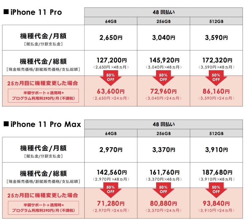 softbank-pricing.jpg