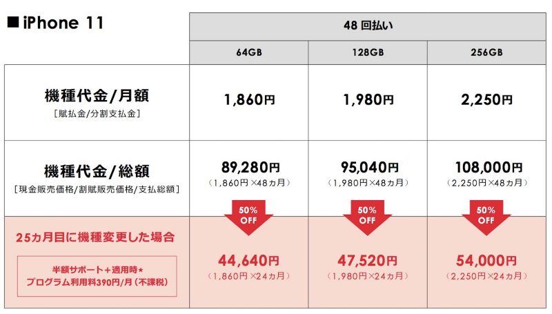 softbank-pricing-iphone11.jpg