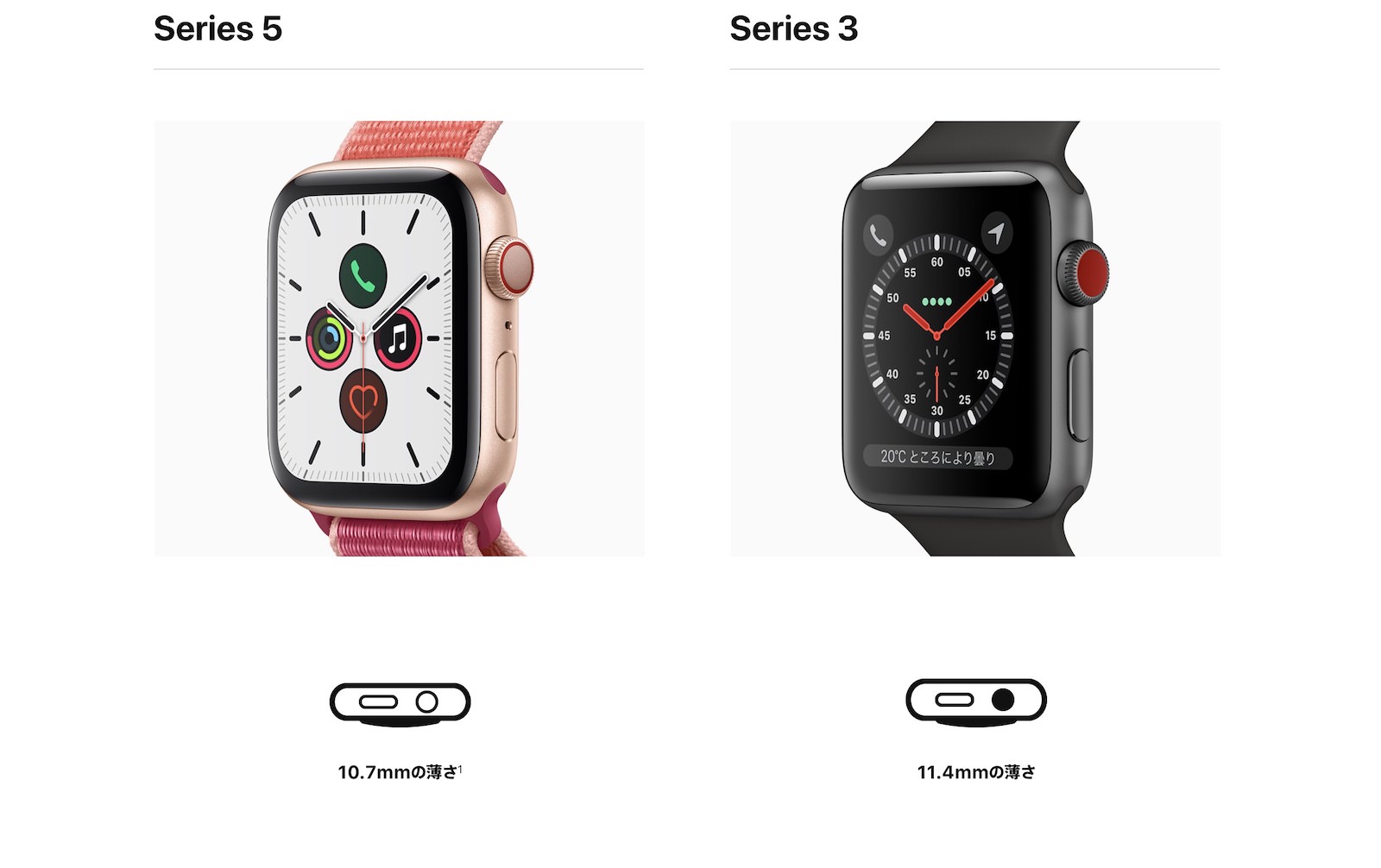 the-height-of-apple-watches.jpg