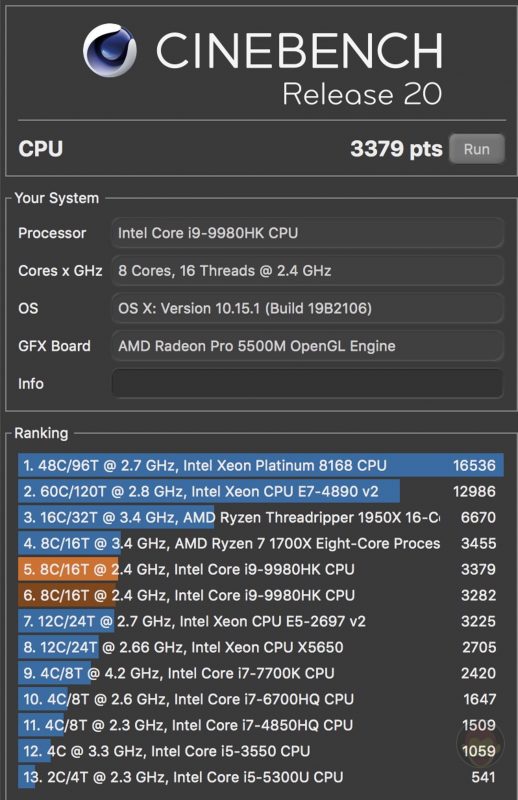Cinebench-R20-Score-MBP16-00