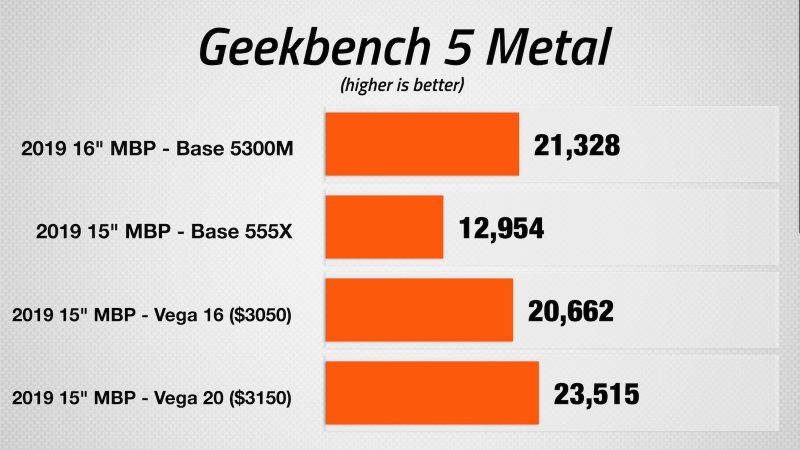 graphics-benchmark-scores.jpg