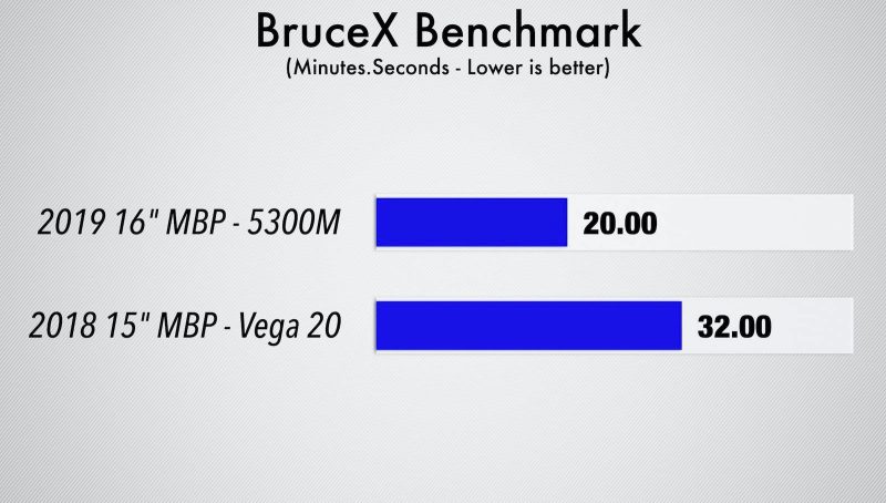 macbook-pro-16-vs-15-brucex.jpg