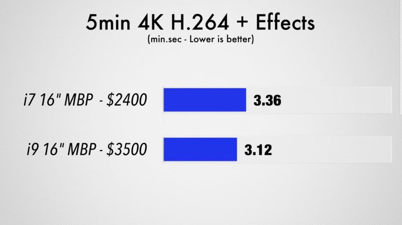 5min-4k-h264-effect-movie-export.jpg