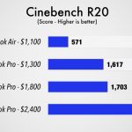 CinebenchR20-score-comparison.jpg