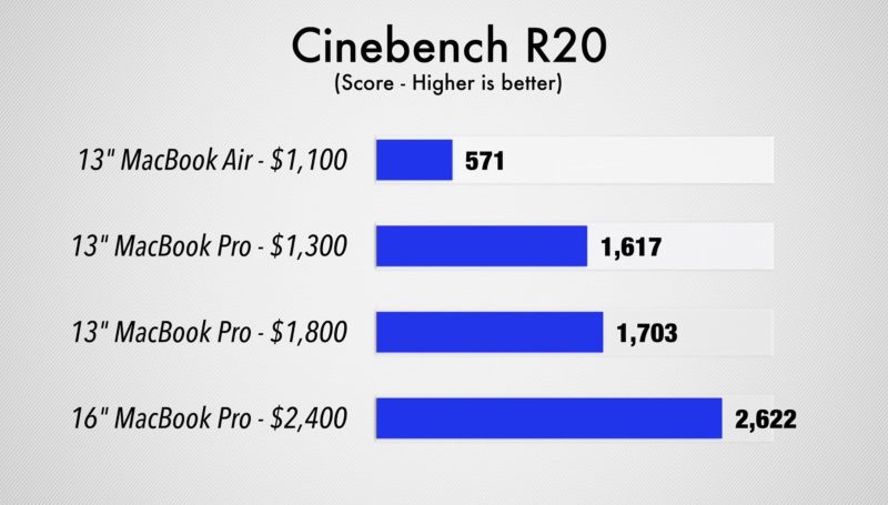 CinebenchR20-score-comparison.jpg