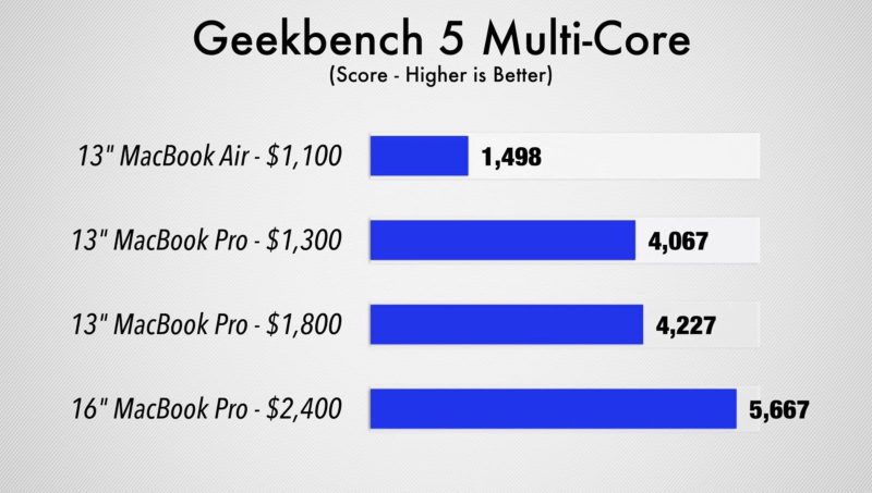 Geekbench-score-comparison.jpg