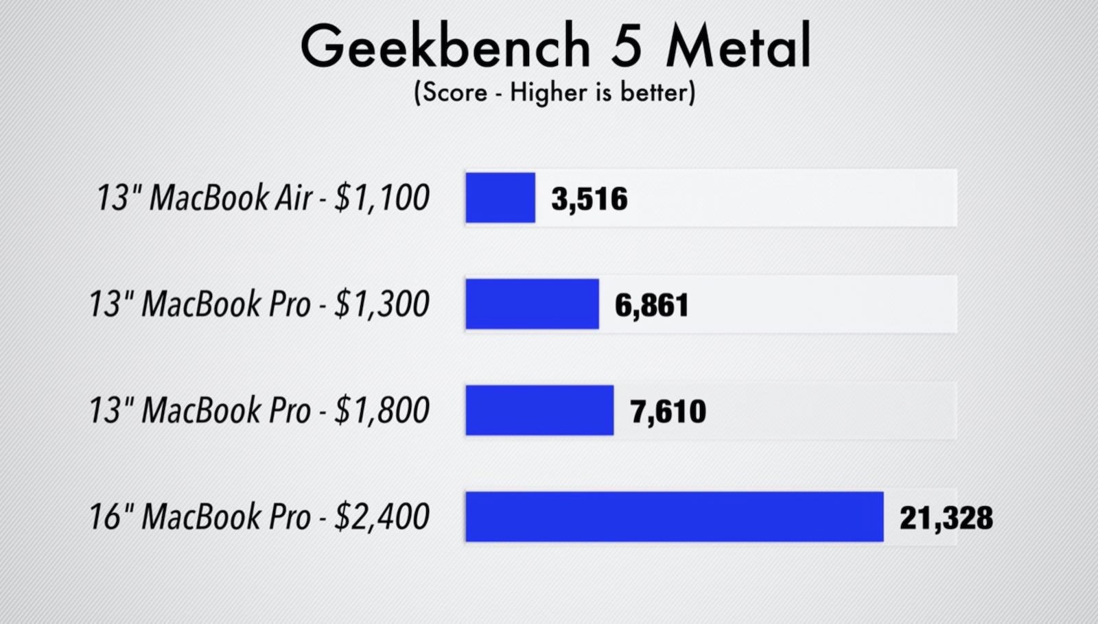 Geekbench5-Metal-Comparison.jpg
