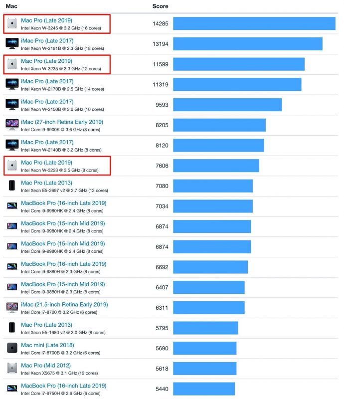 Mac-Pro-Geekbench-Results-1.jpg