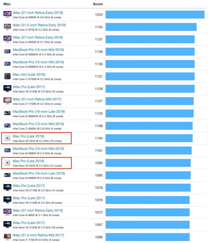 Mac-Pro-Geekbench-Results-2.jpg